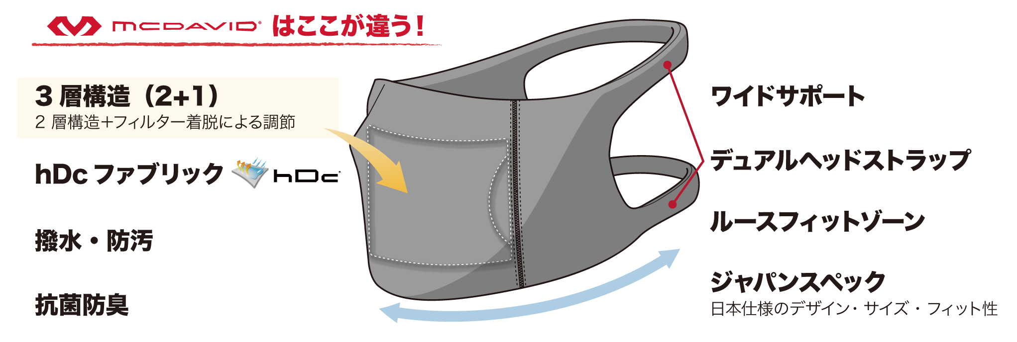 特長ピックアップ