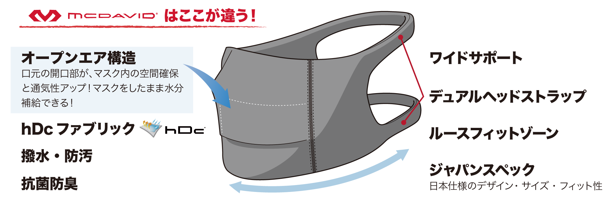 特長ピックアップ