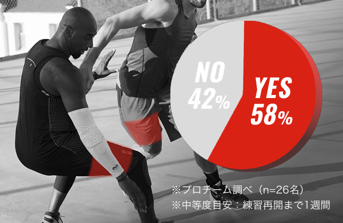 YES 58%/NO 42%