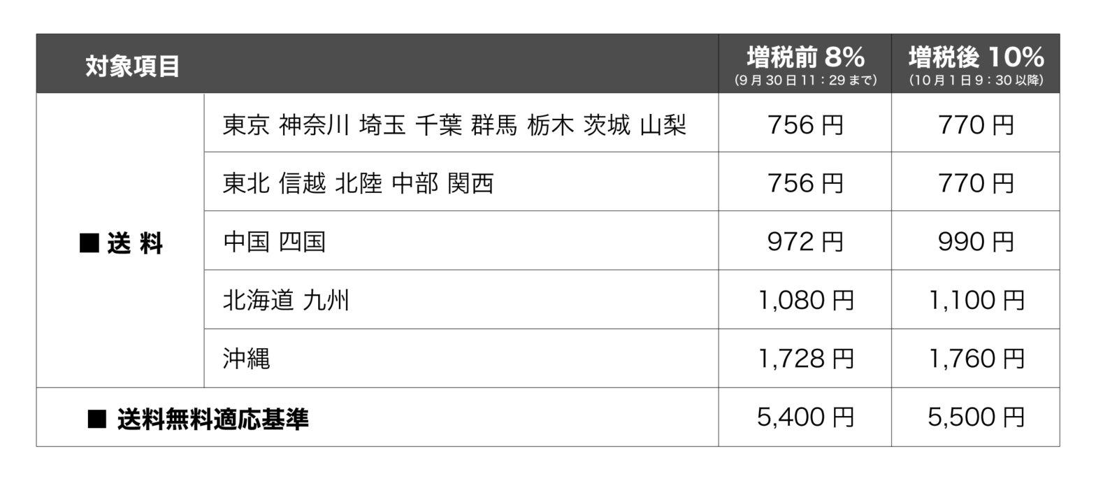 【公式オンラインストア】消費税率変更に関するお知らせ