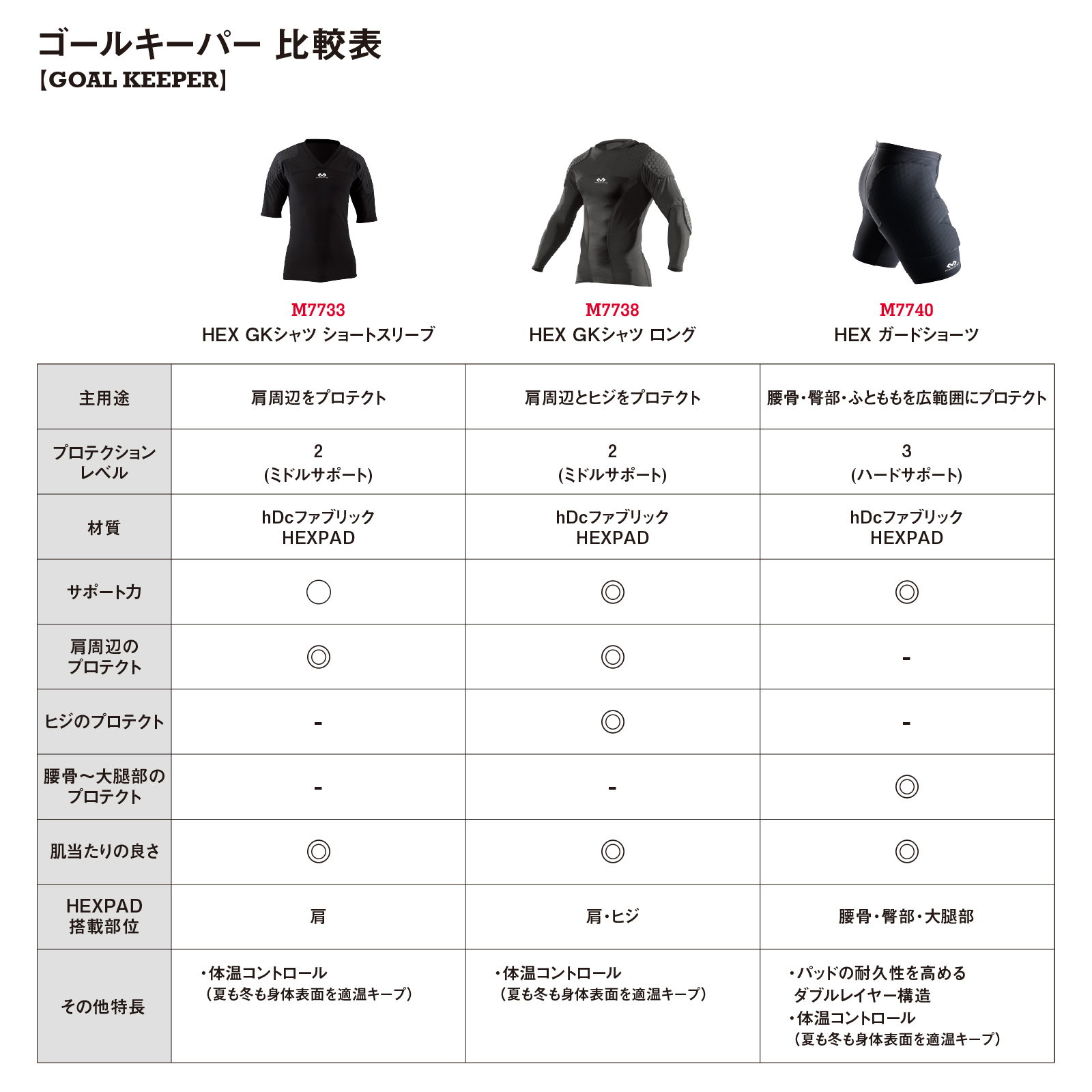 HEX GKシャツ ショートスリーブ – McDavid｜サポータ－ブランドの