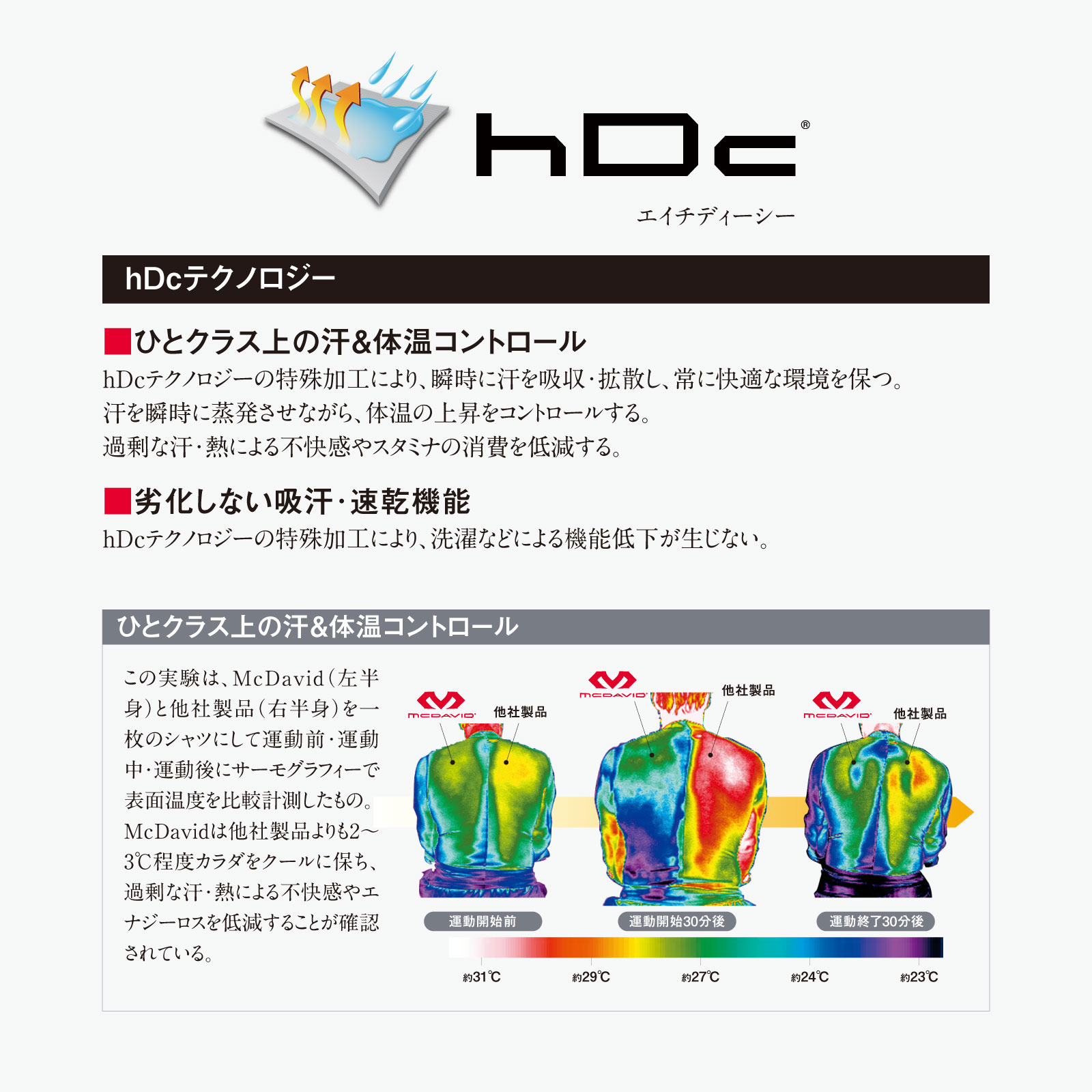 HEX ガードショーツ – McDavid｜サポータ－ブランドのマクダビッド