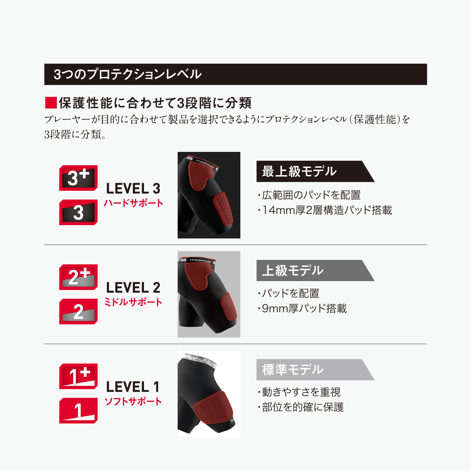HEX ガードショーツ – McDavid｜サポータ－ブランドのマクダビッド